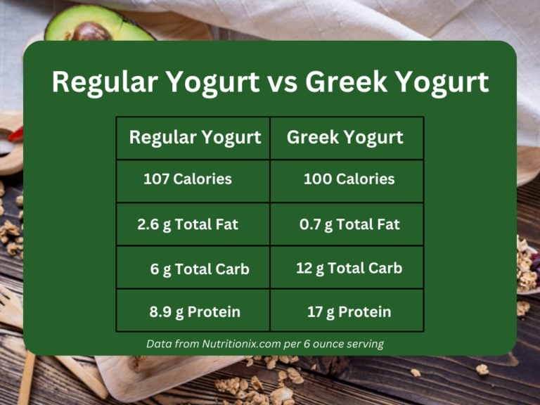 greek yogurt breakfast ideas