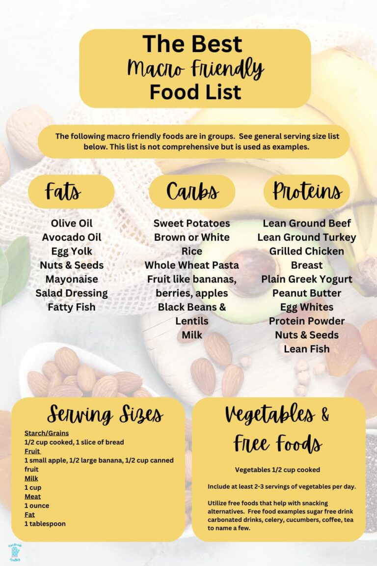 macro friendly food list